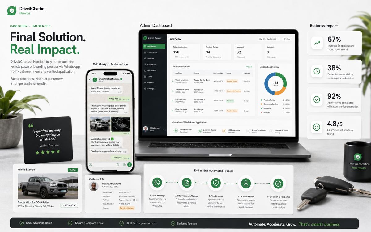 DriveIt Namibia Pawn Shop Chatbot & Client Onboarding Web App — view 6