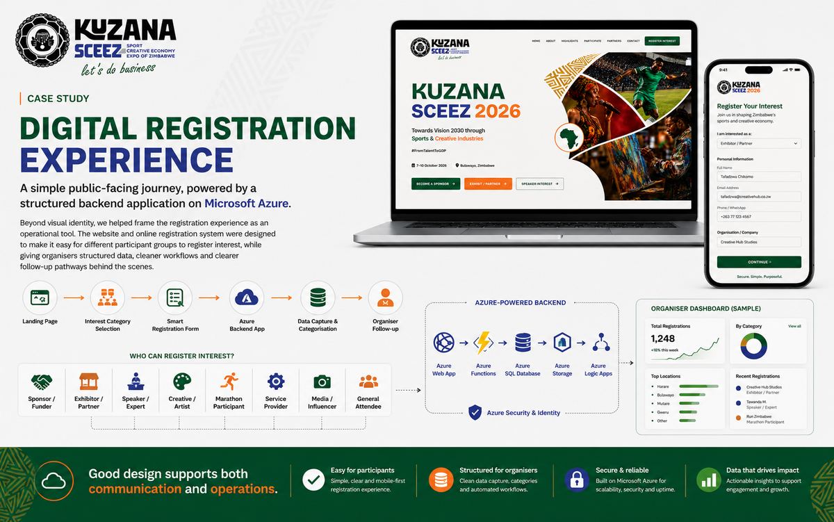 Kuzana Expo — Designs & Strategic Creative